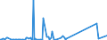KN 82059090 /Exporte /Einheit = Preise (Euro/Tonne) /Partnerland: Sudan /Meldeland: Eur27_2020 /82059090:Zusammenstellungen von Erzeugnissen aus Zwei Oder Mehr Unterpositionen der Position 8205