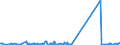 KN 82059090 /Exporte /Einheit = Preise (Euro/Tonne) /Partnerland: Tschad /Meldeland: Eur27_2020 /82059090:Zusammenstellungen von Erzeugnissen aus Zwei Oder Mehr Unterpositionen der Position 8205