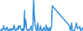 KN 82059090 /Exporte /Einheit = Preise (Euro/Tonne) /Partnerland: Guinea /Meldeland: Eur27_2020 /82059090:Zusammenstellungen von Erzeugnissen aus Zwei Oder Mehr Unterpositionen der Position 8205