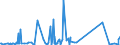 KN 82059090 /Exporte /Einheit = Preise (Euro/Tonne) /Partnerland: Sierra Leone /Meldeland: Eur27_2020 /82059090:Zusammenstellungen von Erzeugnissen aus Zwei Oder Mehr Unterpositionen der Position 8205