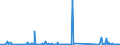 KN 82059090 /Exporte /Einheit = Preise (Euro/Tonne) /Partnerland: Togo /Meldeland: Eur27_2020 /82059090:Zusammenstellungen von Erzeugnissen aus Zwei Oder Mehr Unterpositionen der Position 8205