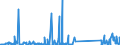 KN 82059090 /Exporte /Einheit = Preise (Euro/Tonne) /Partnerland: Nigeria /Meldeland: Eur27_2020 /82059090:Zusammenstellungen von Erzeugnissen aus Zwei Oder Mehr Unterpositionen der Position 8205