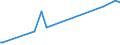 KN 82059090 /Exporte /Einheit = Preise (Euro/Tonne) /Partnerland: St. Helena /Meldeland: Europäische Union /82059090:Zusammenstellungen von Erzeugnissen aus Zwei Oder Mehr Unterpositionen der Position 8205