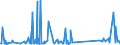 KN 82059090 /Exporte /Einheit = Preise (Euro/Tonne) /Partnerland: Uganda /Meldeland: Eur27_2020 /82059090:Zusammenstellungen von Erzeugnissen aus Zwei Oder Mehr Unterpositionen der Position 8205