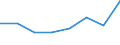 KN 82071210 /Exporte /Einheit = Preise (Euro/Bes. Maßeinheiten) /Partnerland: Belgien/Luxemburg /Meldeland: Eur27 /82071210:Erd-, Gesteins- Oder Tiefbohrwerkzeuge, Auswechselbar, mit Arbeitendem Teil aus Diamant Oder Agglomeriertem Diamant