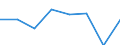 KN 82071290 /Exporte /Einheit = Preise (Euro/Tonne) /Partnerland: Frankreich /Meldeland: Eur27 /82071290:Erd-, Gesteins- Oder Tiefbohrwerkzeuge, Auswechselbar, mit Arbeitendem Teil aus Anderen Stoffen als Gesinterten Hartmetallen, Cermets, Diamant Oder Agglomeriertem Diamant