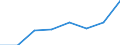 KN 82071290 /Exporte /Einheit = Preise (Euro/Tonne) /Partnerland: Ver.koenigreich /Meldeland: Eur27 /82071290:Erd-, Gesteins- Oder Tiefbohrwerkzeuge, Auswechselbar, mit Arbeitendem Teil aus Anderen Stoffen als Gesinterten Hartmetallen, Cermets, Diamant Oder Agglomeriertem Diamant