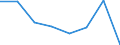 KN 82071290 /Exporte /Einheit = Preise (Euro/Tonne) /Partnerland: Irland /Meldeland: Eur27 /82071290:Erd-, Gesteins- Oder Tiefbohrwerkzeuge, Auswechselbar, mit Arbeitendem Teil aus Anderen Stoffen als Gesinterten Hartmetallen, Cermets, Diamant Oder Agglomeriertem Diamant