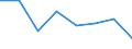 KN 82071290 /Exporte /Einheit = Preise (Euro/Tonne) /Partnerland: Portugal /Meldeland: Eur27 /82071290:Erd-, Gesteins- Oder Tiefbohrwerkzeuge, Auswechselbar, mit Arbeitendem Teil aus Anderen Stoffen als Gesinterten Hartmetallen, Cermets, Diamant Oder Agglomeriertem Diamant