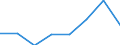 KN 82071290 /Exporte /Einheit = Preise (Euro/Tonne) /Partnerland: Island /Meldeland: Eur27 /82071290:Erd-, Gesteins- Oder Tiefbohrwerkzeuge, Auswechselbar, mit Arbeitendem Teil aus Anderen Stoffen als Gesinterten Hartmetallen, Cermets, Diamant Oder Agglomeriertem Diamant
