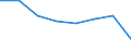 KN 82071290 /Exporte /Einheit = Preise (Euro/Tonne) /Partnerland: Schweden /Meldeland: Eur27 /82071290:Erd-, Gesteins- Oder Tiefbohrwerkzeuge, Auswechselbar, mit Arbeitendem Teil aus Anderen Stoffen als Gesinterten Hartmetallen, Cermets, Diamant Oder Agglomeriertem Diamant