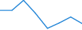 KN 82071290 /Exporte /Einheit = Preise (Euro/Tonne) /Partnerland: Finnland /Meldeland: Eur27 /82071290:Erd-, Gesteins- Oder Tiefbohrwerkzeuge, Auswechselbar, mit Arbeitendem Teil aus Anderen Stoffen als Gesinterten Hartmetallen, Cermets, Diamant Oder Agglomeriertem Diamant