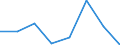 KN 82071290 /Exporte /Einheit = Preise (Euro/Tonne) /Partnerland: Oesterreich /Meldeland: Eur27 /82071290:Erd-, Gesteins- Oder Tiefbohrwerkzeuge, Auswechselbar, mit Arbeitendem Teil aus Anderen Stoffen als Gesinterten Hartmetallen, Cermets, Diamant Oder Agglomeriertem Diamant