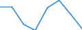 KN 82071290 /Exporte /Einheit = Preise (Euro/Tonne) /Partnerland: Niger /Meldeland: Eur27 /82071290:Erd-, Gesteins- Oder Tiefbohrwerkzeuge, Auswechselbar, mit Arbeitendem Teil aus Anderen Stoffen als Gesinterten Hartmetallen, Cermets, Diamant Oder Agglomeriertem Diamant