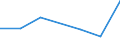 KN 82071290 /Exporte /Einheit = Preise (Euro/Tonne) /Partnerland: Tschad /Meldeland: Eur27 /82071290:Erd-, Gesteins- Oder Tiefbohrwerkzeuge, Auswechselbar, mit Arbeitendem Teil aus Anderen Stoffen als Gesinterten Hartmetallen, Cermets, Diamant Oder Agglomeriertem Diamant