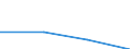 KN 82071290 /Exporte /Einheit = Preise (Euro/Tonne) /Partnerland: Sierra Leone /Meldeland: Eur27 /82071290:Erd-, Gesteins- Oder Tiefbohrwerkzeuge, Auswechselbar, mit Arbeitendem Teil aus Anderen Stoffen als Gesinterten Hartmetallen, Cermets, Diamant Oder Agglomeriertem Diamant