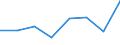 KN 82071290 /Exporte /Einheit = Preise (Euro/Tonne) /Partnerland: Kamerun /Meldeland: Eur27 /82071290:Erd-, Gesteins- Oder Tiefbohrwerkzeuge, Auswechselbar, mit Arbeitendem Teil aus Anderen Stoffen als Gesinterten Hartmetallen, Cermets, Diamant Oder Agglomeriertem Diamant