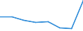 KN 82071290 /Exporte /Einheit = Preise (Euro/Tonne) /Partnerland: Kongo /Meldeland: Eur27 /82071290:Erd-, Gesteins- Oder Tiefbohrwerkzeuge, Auswechselbar, mit Arbeitendem Teil aus Anderen Stoffen als Gesinterten Hartmetallen, Cermets, Diamant Oder Agglomeriertem Diamant