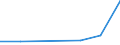 KN 82071290 /Exporte /Einheit = Preise (Euro/Tonne) /Partnerland: Ruanda /Meldeland: Eur27 /82071290:Erd-, Gesteins- Oder Tiefbohrwerkzeuge, Auswechselbar, mit Arbeitendem Teil aus Anderen Stoffen als Gesinterten Hartmetallen, Cermets, Diamant Oder Agglomeriertem Diamant