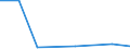 KN 82071290 /Exporte /Einheit = Preise (Euro/Tonne) /Partnerland: Aethiopien /Meldeland: Eur27 /82071290:Erd-, Gesteins- Oder Tiefbohrwerkzeuge, Auswechselbar, mit Arbeitendem Teil aus Anderen Stoffen als Gesinterten Hartmetallen, Cermets, Diamant Oder Agglomeriertem Diamant
