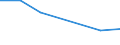 KN 82071290 /Exporte /Einheit = Preise (Euro/Tonne) /Partnerland: Seychellen /Meldeland: Eur27 /82071290:Erd-, Gesteins- Oder Tiefbohrwerkzeuge, Auswechselbar, mit Arbeitendem Teil aus Anderen Stoffen als Gesinterten Hartmetallen, Cermets, Diamant Oder Agglomeriertem Diamant