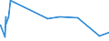 CN 82071300 /Exports /Unit = Prices (Euro/ton) /Partner: Guinea Biss. /Reporter: Eur27_2020 /82071300:Rock-drilling or Earth-boring Tools, Interchangeable, With Working Parts of Sintered Metal Carbides or Cermets