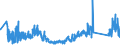 KN 82071990 /Exporte /Einheit = Preise (Euro/Tonne) /Partnerland: Oesterreich /Meldeland: Eur27_2020 /82071990:Erdbohrwerkzeuge, Gesteinsbohrwerkzeuge Oder Tiefbohrwerkzeuge, Auswechselbar, Einschl. Teile, mit Arbeitendem Teil aus Anderen Stoffen als Gesinterten Metallcarbiden, Cermets, Diamant Oder Agglomeriertem Diamant
