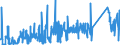 KN 82071990 /Exporte /Einheit = Preise (Euro/Tonne) /Partnerland: Estland /Meldeland: Eur27_2020 /82071990:Erdbohrwerkzeuge, Gesteinsbohrwerkzeuge Oder Tiefbohrwerkzeuge, Auswechselbar, Einschl. Teile, mit Arbeitendem Teil aus Anderen Stoffen als Gesinterten Metallcarbiden, Cermets, Diamant Oder Agglomeriertem Diamant
