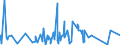 KN 82071990 /Exporte /Einheit = Preise (Euro/Tonne) /Partnerland: Togo /Meldeland: Eur27_2020 /82071990:Erdbohrwerkzeuge, Gesteinsbohrwerkzeuge Oder Tiefbohrwerkzeuge, Auswechselbar, Einschl. Teile, mit Arbeitendem Teil aus Anderen Stoffen als Gesinterten Metallcarbiden, Cermets, Diamant Oder Agglomeriertem Diamant