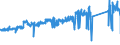 KN 82074010 /Exporte /Einheit = Preise (Euro/Tonne) /Partnerland: Niederlande /Meldeland: Eur27_2020 /82074010:Werkzeuge zum Herstellen von Innengewinden, Auswechselbar, FÃ¼r die Metallbearbeitung