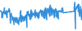 KN 82074010 /Exporte /Einheit = Preise (Euro/Tonne) /Partnerland: Deutschland /Meldeland: Eur27_2020 /82074010:Werkzeuge zum Herstellen von Innengewinden, Auswechselbar, FÃ¼r die Metallbearbeitung