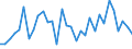 KN 82074010 /Exporte /Einheit = Preise (Euro/Tonne) /Partnerland: Ver.koenigreich(Nordirland) /Meldeland: Eur27_2020 /82074010:Werkzeuge zum Herstellen von Innengewinden, Auswechselbar, FÃ¼r die Metallbearbeitung