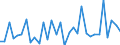 KN 82074010 /Exporte /Einheit = Preise (Euro/Tonne) /Partnerland: Ver.koenigreich(Ohne Nordirland) /Meldeland: Eur27_2020 /82074010:Werkzeuge zum Herstellen von Innengewinden, Auswechselbar, FÃ¼r die Metallbearbeitung