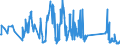 KN 82074010 /Exporte /Einheit = Preise (Euro/Tonne) /Partnerland: Liechtenstein /Meldeland: Eur27_2020 /82074010:Werkzeuge zum Herstellen von Innengewinden, Auswechselbar, FÃ¼r die Metallbearbeitung