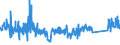 KN 82074010 /Exporte /Einheit = Preise (Euro/Tonne) /Partnerland: Schweiz /Meldeland: Eur27_2020 /82074010:Werkzeuge zum Herstellen von Innengewinden, Auswechselbar, FÃ¼r die Metallbearbeitung