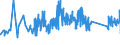 KN 82074010 /Exporte /Einheit = Preise (Euro/Tonne) /Partnerland: Lettland /Meldeland: Eur27_2020 /82074010:Werkzeuge zum Herstellen von Innengewinden, Auswechselbar, FÃ¼r die Metallbearbeitung
