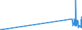 KN 82074010 /Exporte /Einheit = Preise (Euro/Tonne) /Partnerland: Kirgistan /Meldeland: Eur27_2020 /82074010:Werkzeuge zum Herstellen von Innengewinden, Auswechselbar, FÃ¼r die Metallbearbeitung