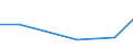 KN 82074010 /Exporte /Einheit = Preise (Euro/Tonne) /Partnerland: Serb.-mont. /Meldeland: Eur25 /82074010:Werkzeuge zum Herstellen von Innengewinden, Auswechselbar, FÃ¼r die Metallbearbeitung