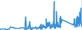 KN 82074010 /Exporte /Einheit = Preise (Euro/Tonne) /Partnerland: Ehem.jug.rep.mazed /Meldeland: Eur27_2020 /82074010:Werkzeuge zum Herstellen von Innengewinden, Auswechselbar, FÃ¼r die Metallbearbeitung