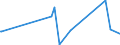 KN 82074010 /Exporte /Einheit = Preise (Euro/Tonne) /Partnerland: Aequat.guin. /Meldeland: Eur27_2020 /82074010:Werkzeuge zum Herstellen von Innengewinden, Auswechselbar, FÃ¼r die Metallbearbeitung