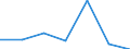 CN 82074011 /Exports /Unit = Prices (Euro/ton) /Partner: Sweden /Reporter: Eur27 /82074011: Tools for Tapping Metals, Interchangeable, With Working Parts of Sintered Metal Carbide [01/01/1988-31/12/1993:Tools for Tapping Metals, Interchangeable, With Working Parts of Sintered Metal Carbide