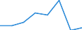 CN 82074019 /Exports /Unit = Prices (Euro/ton) /Partner: Sweden /Reporter: Eur27 /82074019: Tools for Tapping Metals, Interchangeable, With Working Parts of Material Other Than Sintered Metal Carbide [01/01/1988-31/12/1993:Tools for Tapping Metals, Interchangeable, With Working Parts of Material Other Than Sintered Metal Carbide