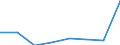 KN 82074031 /Exporte /Einheit = Preise (Euro/Tonne) /Partnerland: Belgien/Luxemburg /Meldeland: Eur27 /82074031:Gewindeschneidwerkzeuge, Auswechselbar, Fuer die Metallbearbeitung, mit Arbeitendem Teil aus Gesinterten Hartmetallen