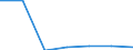 KN 82074031 /Exporte /Einheit = Preise (Euro/Tonne) /Partnerland: Italien /Meldeland: Eur27 /82074031:Gewindeschneidwerkzeuge, Auswechselbar, Fuer die Metallbearbeitung, mit Arbeitendem Teil aus Gesinterten Hartmetallen