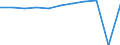 KN 82075030 /Exporte /Einheit = Preise (Euro/Tonne) /Partnerland: Belgien/Luxemburg /Meldeland: Eur27 /82075030:Mauerbohrer, Auswechselbar, mit Arbeitendem Teil aus Anderen Stoffen als Diamant Oder Agglomeriertem Diamant