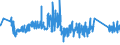 KN 82075030 /Exporte /Einheit = Preise (Euro/Tonne) /Partnerland: Slowakei /Meldeland: Eur27_2020 /82075030:Mauerbohrer, Auswechselbar, mit Arbeitendem Teil aus Anderen Stoffen als Diamant Oder Agglomeriertem Diamant