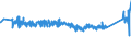 KN 82075030 /Exporte /Einheit = Preise (Euro/Tonne) /Partnerland: Russland /Meldeland: Eur27_2020 /82075030:Mauerbohrer, Auswechselbar, mit Arbeitendem Teil aus Anderen Stoffen als Diamant Oder Agglomeriertem Diamant