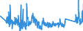 KN 82075030 /Exporte /Einheit = Preise (Euro/Tonne) /Partnerland: Kasachstan /Meldeland: Eur27_2020 /82075030:Mauerbohrer, Auswechselbar, mit Arbeitendem Teil aus Anderen Stoffen als Diamant Oder Agglomeriertem Diamant