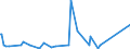 KN 82075030 /Exporte /Einheit = Preise (Euro/Tonne) /Partnerland: Sudan /Meldeland: Eur27_2020 /82075030:Mauerbohrer, Auswechselbar, mit Arbeitendem Teil aus Anderen Stoffen als Diamant Oder Agglomeriertem Diamant