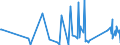 KN 82075030 /Exporte /Einheit = Preise (Euro/Tonne) /Partnerland: Guinea /Meldeland: Eur27_2020 /82075030:Mauerbohrer, Auswechselbar, mit Arbeitendem Teil aus Anderen Stoffen als Diamant Oder Agglomeriertem Diamant